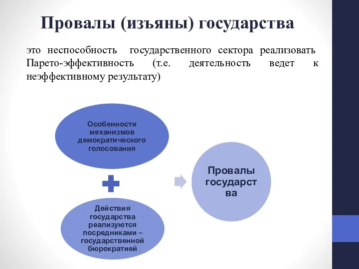 Провалы (изъяны) государства это не­способность государственного сектора реализовать Парето-эффективность (т.е. деятельность ведет к неэффективному результату)