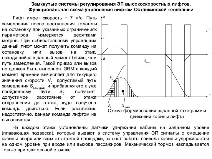 Замкнутые системы регулирования ЭП высокоскоростных лифтов. Функциональная схема управления лифтом