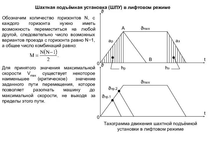 Шахтная подъёмная установка (ШПУ) в лифтовом режиме Тахограмма движения шахтной