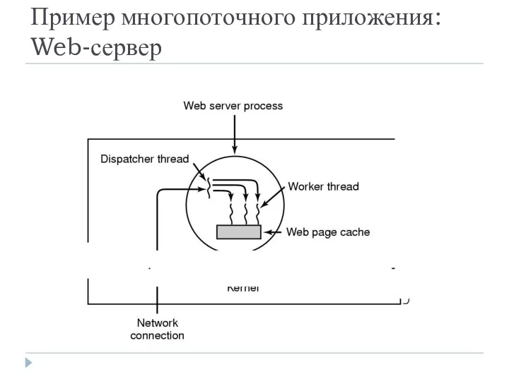Пример многопоточного приложения: Web-сервер
