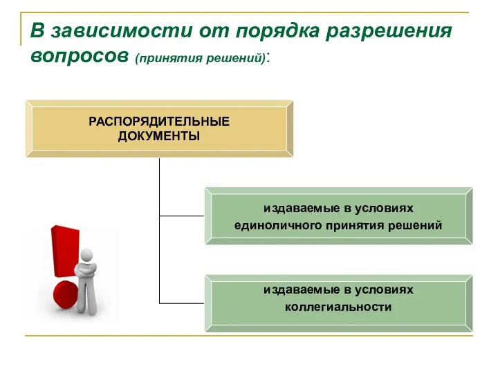 В зависимости от порядка разрешения вопросов (принятия решений):