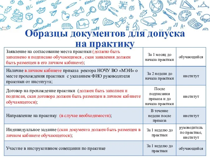 Образцы документов для допуска на практику