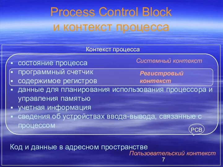 Process Control Block и контекст процесса состояние процесса программный счетчик