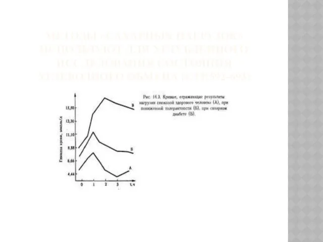 МЕТОДЫ «САХАРНЫХ НАГРУЗОК» ИСПОЛЬЗУЮТ ДЛЯ УГЛУБЛЕННОГО ИССЛЕДОВАНИЯ СОСТОЯНИЯ УГЛЕВОДНОГО ОБМЕНА (СТР.592-693)