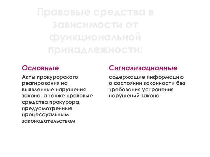 Правовые средства в зависимости от функциональной принадлежности: Основные Акты прокурорского