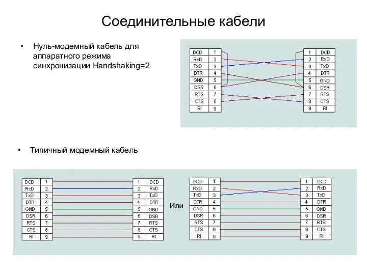 Соединительные кабели Нуль-модемный кабель для аппаратного режима синхронизации Handshaking=2 Типичный модемный кабель