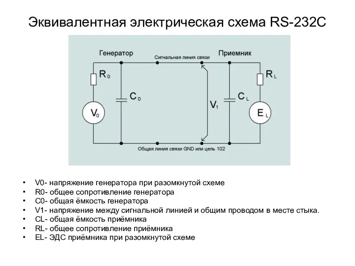 Эквивалентная электрическая схема RS-232C V0- напряжение генератора при разомкнутой схеме R0- общее сопротивление
