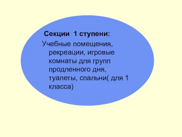 Секции 1 ступени: Учебные помещения, рекреации, игровые комнаты для групп