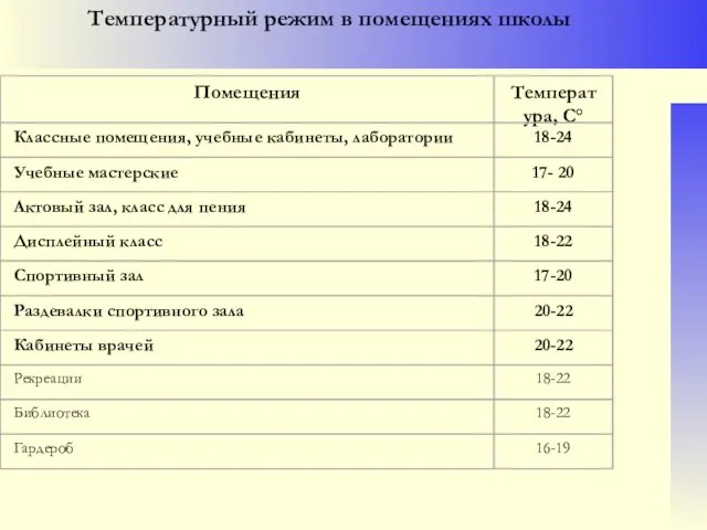 Температурный режим в помещениях школы