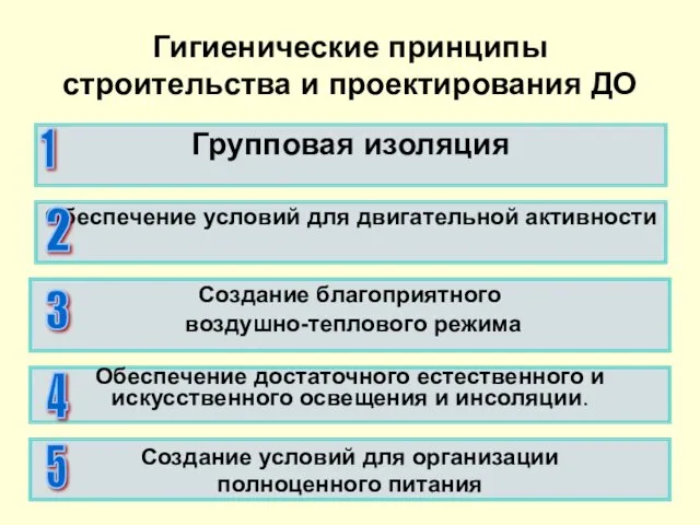 Гигиенические принципы строительства и проектирования ДО Групповая изоляция 1 Обеспечение