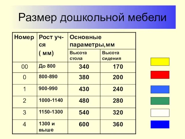 Размер дошкольной мебели