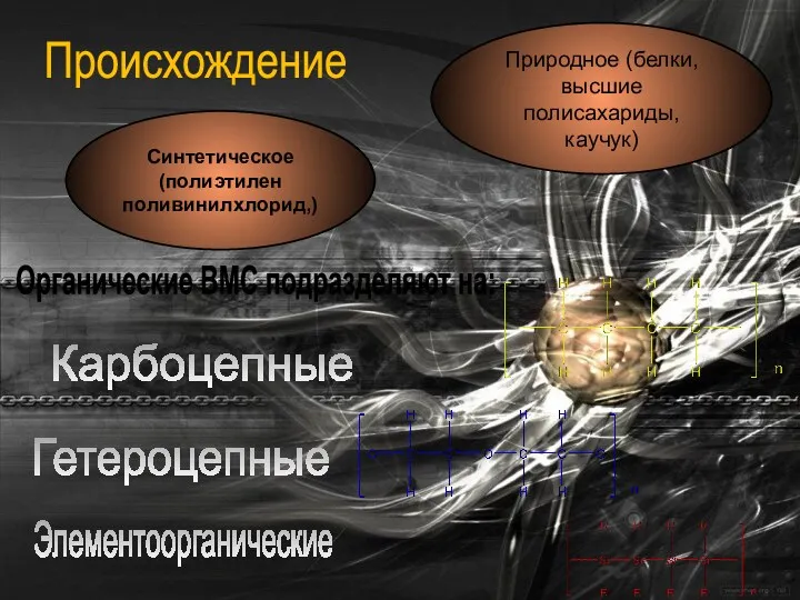 Классификация ВМС По происхождению полимеры Природное (белки, высшие полисахариды, каучук)