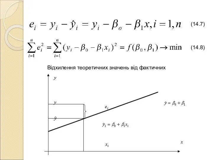 (14.7) Відхилення теоретичних значень від фактичних (14.8)