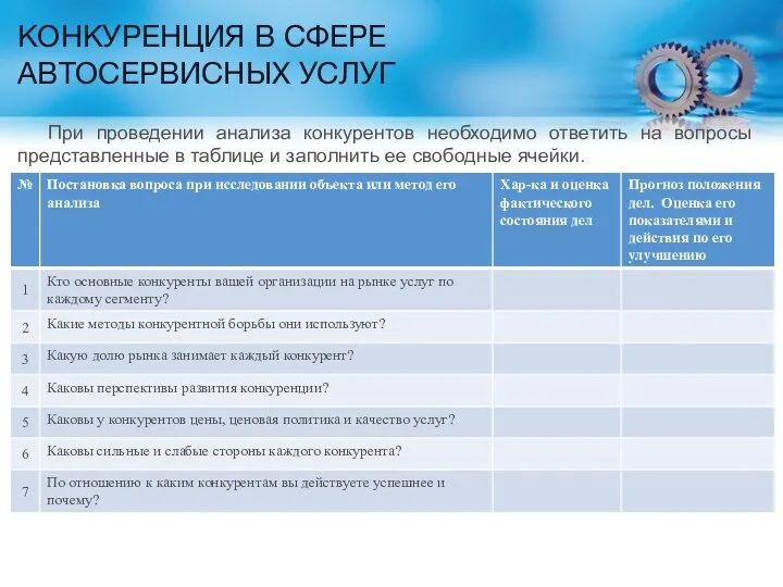 КОНКУРЕНЦИЯ В СФЕРЕ АВТОСЕРВИСНЫХ УСЛУГ При проведении анализа конкурентов необходимо