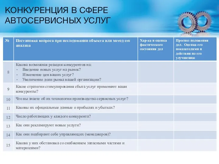 КОНКУРЕНЦИЯ В СФЕРЕ АВТОСЕРВИСНЫХ УСЛУГ