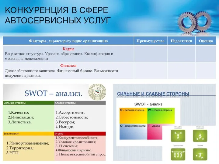 КОНКУРЕНЦИЯ В СФЕРЕ АВТОСЕРВИСНЫХ УСЛУГ