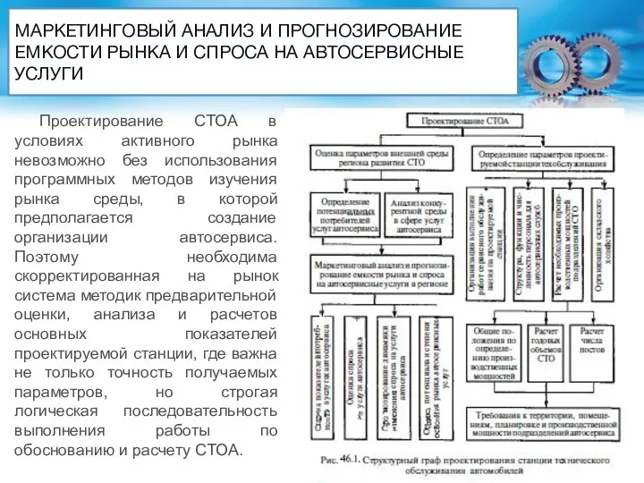 МАРКЕТИНГОВЫЙ АНАЛИЗ И ПРОГНОЗИРОВАНИЕ ЕМКОСТИ РЫНКА И СПРОСА НА АВТОСЕРВИСНЫЕ УСЛУГИ Проектирование СТОА