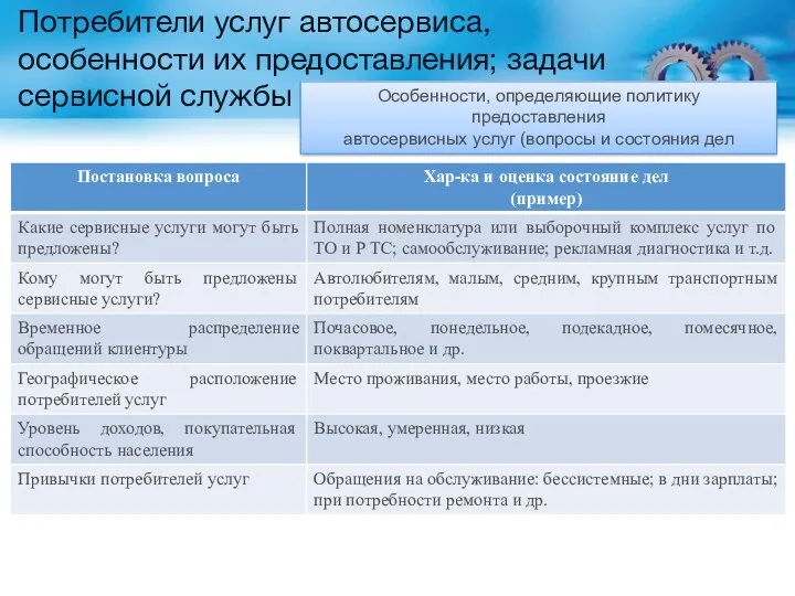 Потребители услуг автосервиса, особенности их предоставления; задачи сервисной службы Особенности, определяющие политику предоставления