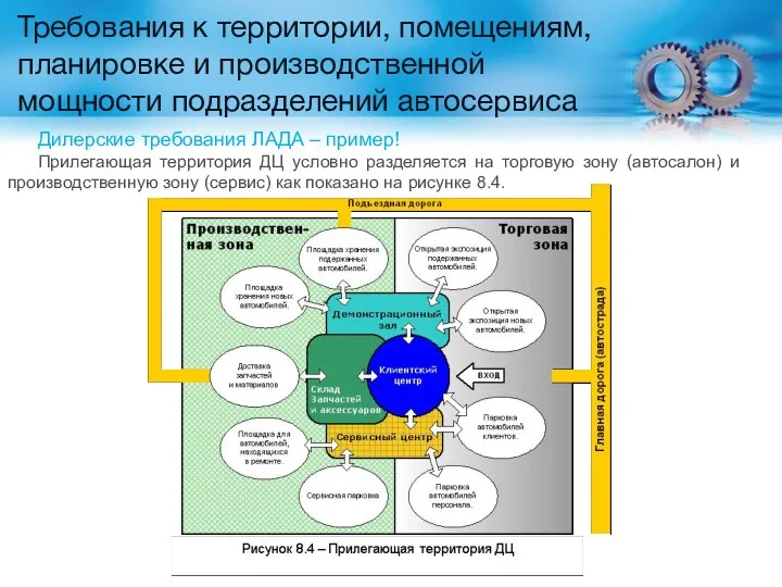 Требования к территории, помещениям, планировке и производственной мощности подразделений автосервиса Дилерские требования ЛАДА