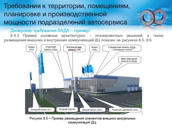 Требования к территории, помещениям, планировке и производственной мощности подразделений автосервиса Дилерские требования ЛАДА