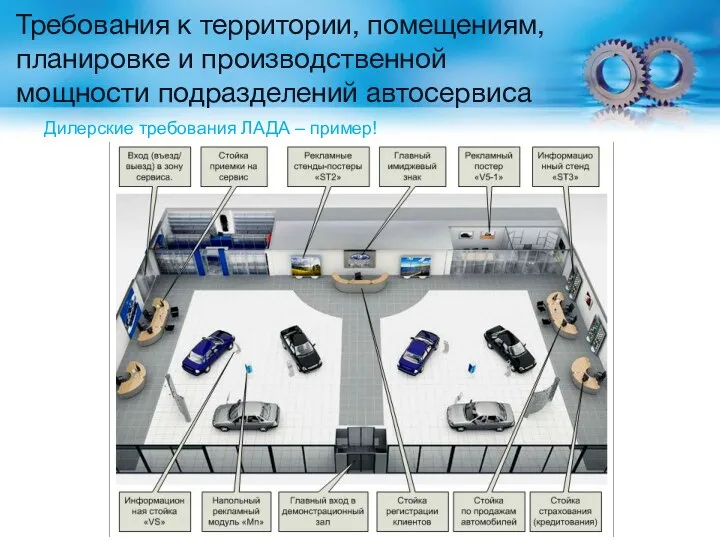 Требования к территории, помещениям, планировке и производственной мощности подразделений автосервиса Дилерские требования ЛАДА – пример!