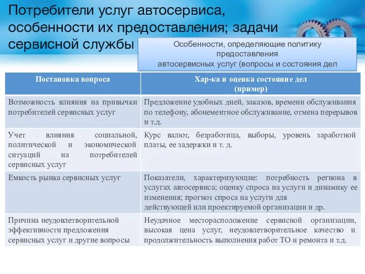 Потребители услуг автосервиса, особенности их предоставления; задачи сервисной службы Особенности, определяющие политику предоставления