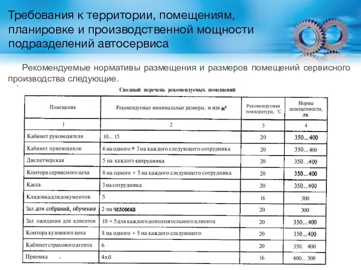 Требования к территории, помещениям, планировке и производственной мощности подразделений автосервиса