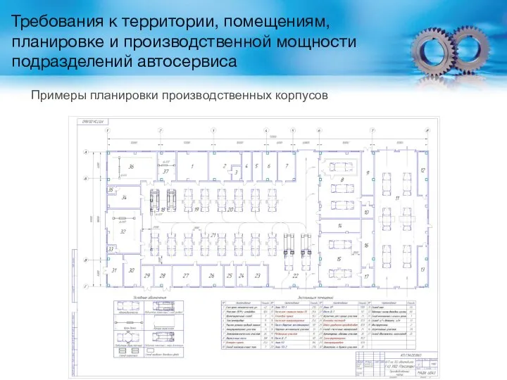 Требования к территории, помещениям, планировке и производственной мощности подразделений автосервиса Примеры планировки производственных корпусов