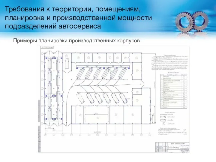 Требования к территории, помещениям, планировке и производственной мощности подразделений автосервиса Примеры планировки производственных корпусов