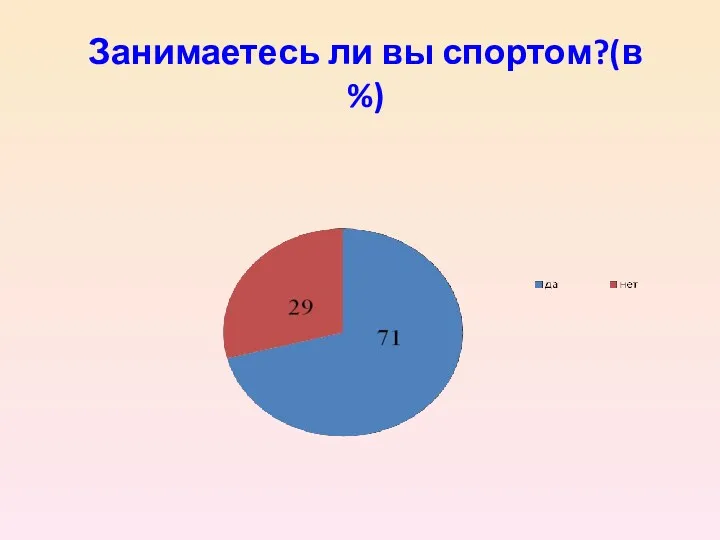 Занимаетесь ли вы спортом?(в %)