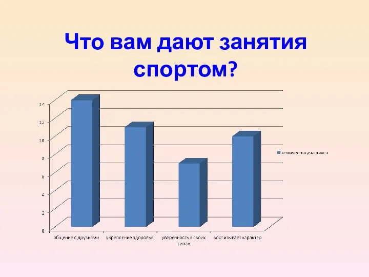 Что вам дают занятия спортом?