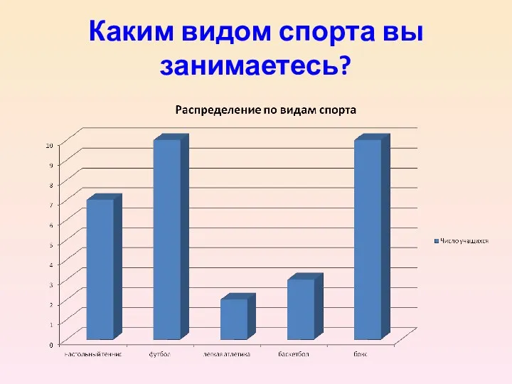 Каким видом спорта вы занимаетесь?