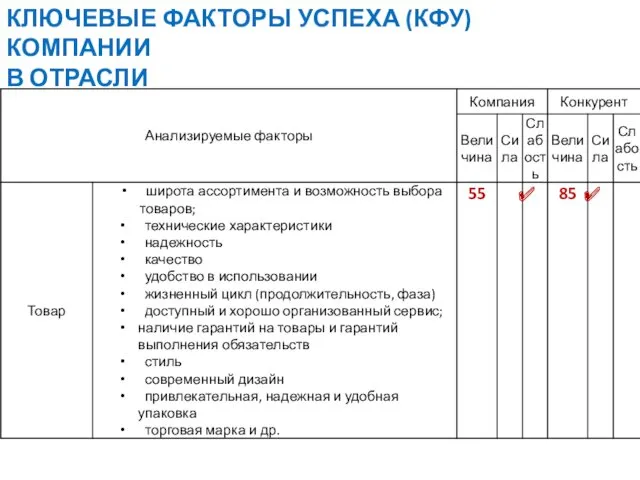 КЛЮЧЕВЫЕ ФАКТОРЫ УСПЕХА (КФУ) КОМПАНИИ В ОТРАСЛИ