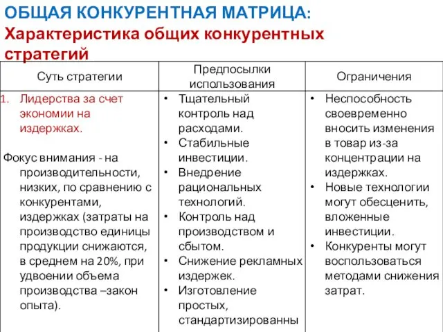 ОБЩАЯ КОНКУРЕНТНАЯ МАТРИЦА: Характеристика общих конкурентных стратегий