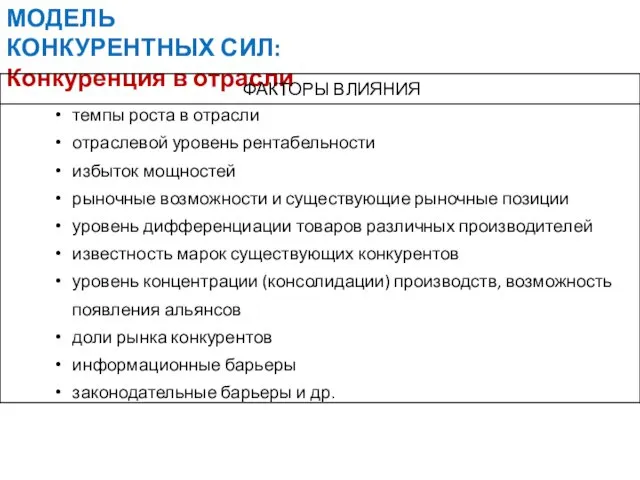 МОДЕЛЬ КОНКУРЕНТНЫХ СИЛ: Конкуренция в отрасли