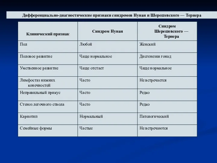 Дифференциально-диагностические признаки синдромов Нунан и Шерешевского — Тернера