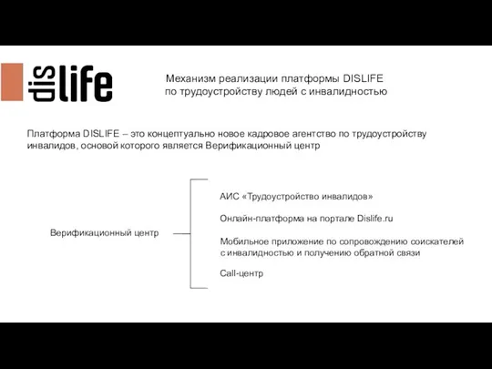 Механизм реализации платформы DISLIFE по трудоустройству людей с инвалидностью Платформа