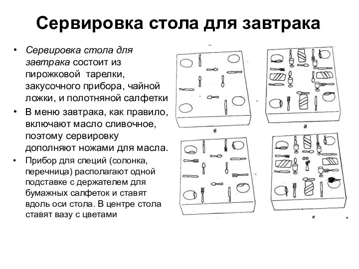 Сервировка стола для завтрака Сервировка стола для завтрака состоит из