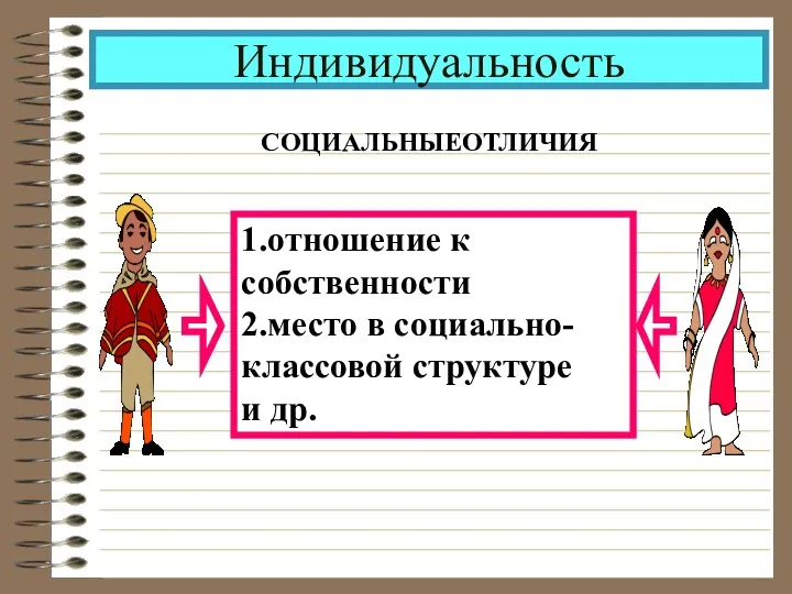 Индивидуальность СОЦИАЛЬНЫЕОТЛИЧИЯ 1.отношение к собственности 2.место в социально-классовой структуре и др.