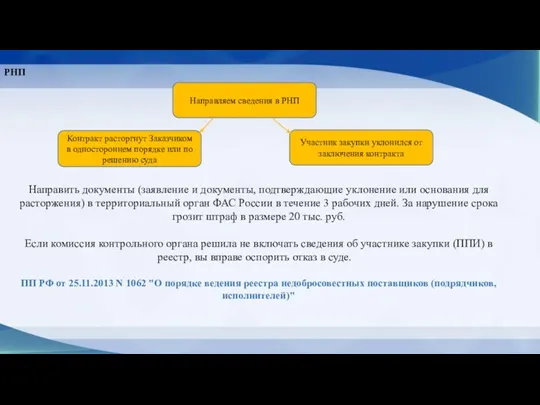 РНП Направить документы (заявление и документы, подтверждающие уклонение или основания