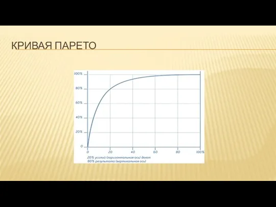 КРИВАЯ ПАРЕТО