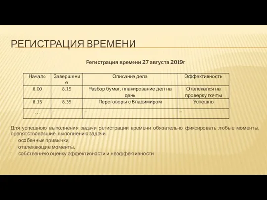 РЕГИСТРАЦИЯ ВРЕМЕНИ Регистрация времени 27 августа 2019г Для успешного выполнения