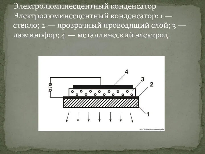 Электролюминесцентный конденсатор Электролюминесцентный конденсатор: 1 — стекло; 2 — прозрачный