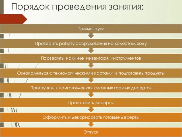 Порядок проведения занятия: