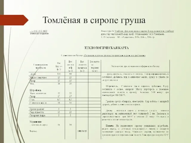 Томлёная в сиропе груша