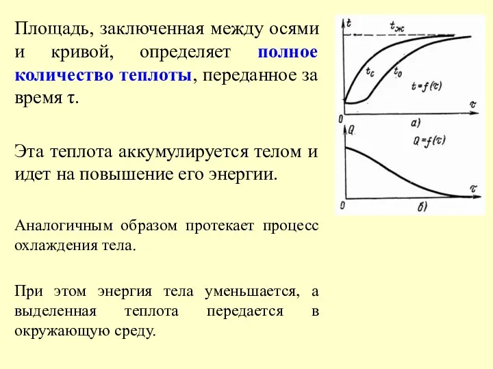 Площадь, заключенная между осями и кривой, определяет полное количество теплоты,