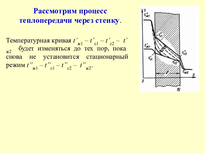 Рассмотрим процесс теплопередачи через стенку. Температурная кривая t’ж1 – t’с1