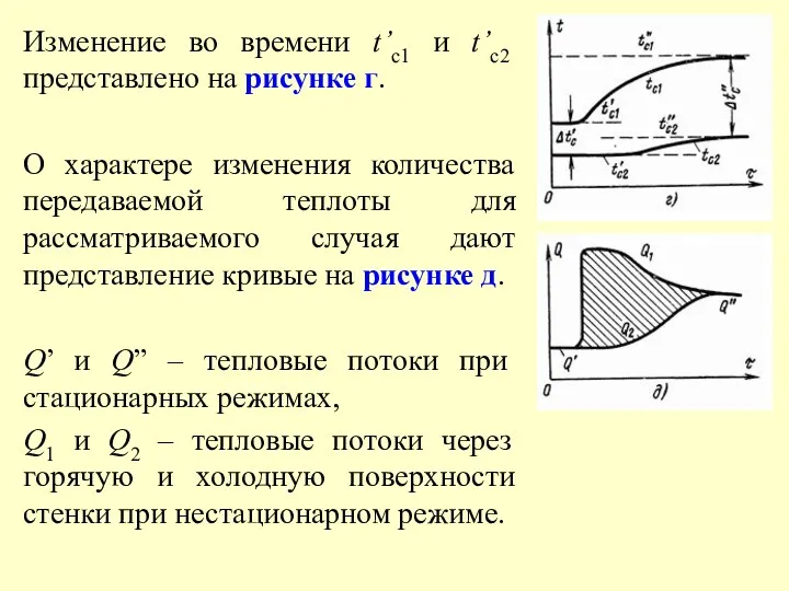 Изменение во времени t’с1 и t’с2 представлено на рисунке г.