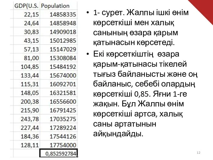 1- сурет. Жалпы ішкі өнім көрсеткіші мен халық санының өзара