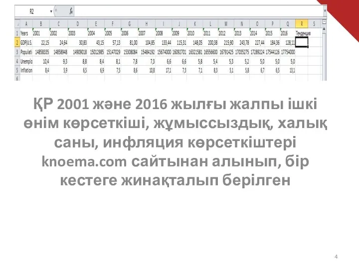 ҚР 2001 және 2016 жылғы жалпы ішкі өнім көрсеткіші, жұмыссыздық,